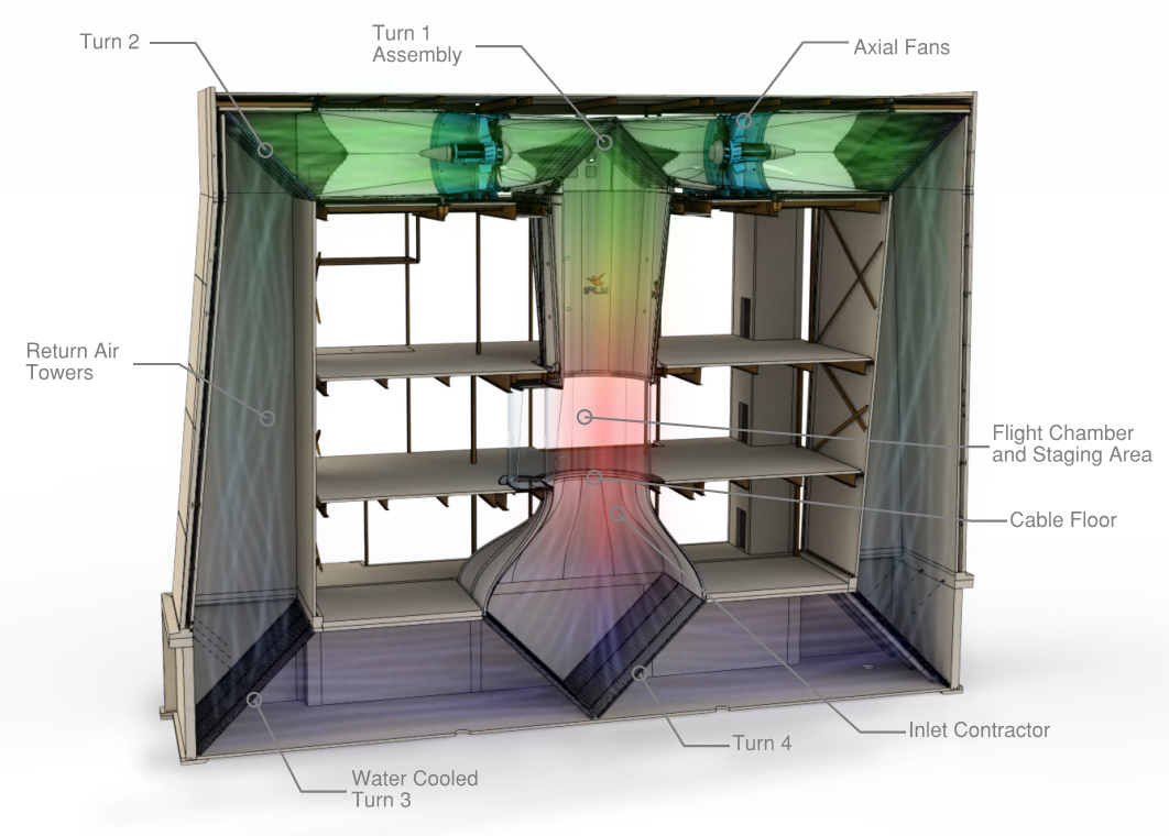 Wind Tunnel Schematic