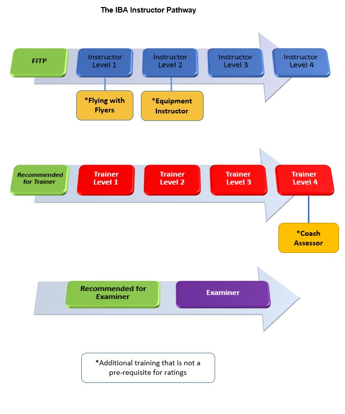 Instructor path